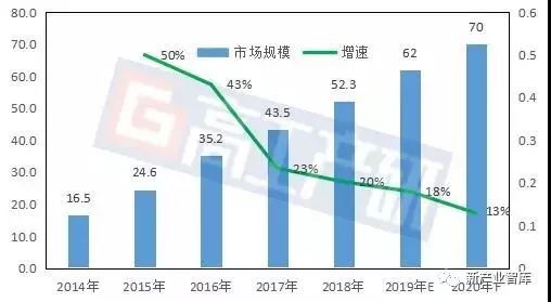 2019年中国LED舞台灯具TOP10的企业  冠军是谁？【高工LED·分析】