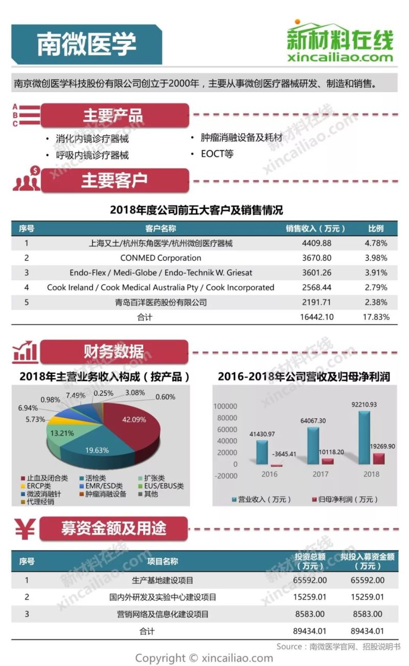 100+图大盘点全解析109家科创版受理企业