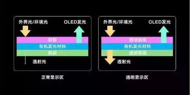 全面屏的终极方案！屏下摄像头技术前瞻
