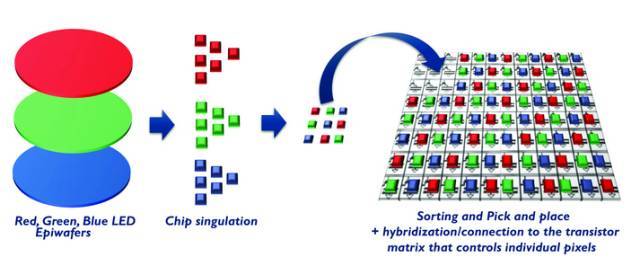 一文了解Micro-LED显示技术