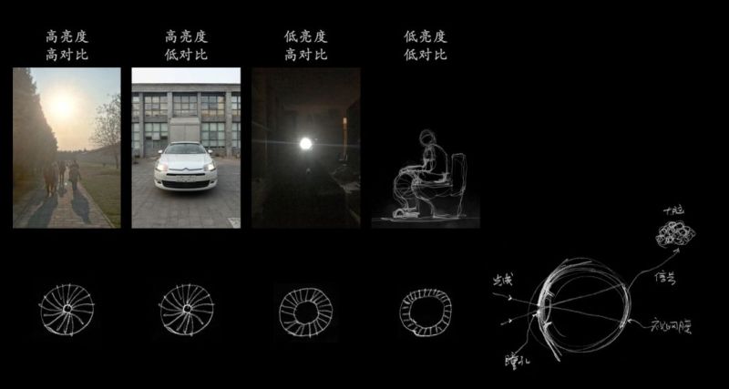 城市照明探讨：什么样的夜景好看？