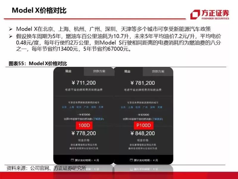 特斯拉重磅深度：有望复制当年苹果产业链盛景