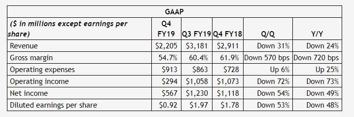创35年新低，惨不忍睹的半导体