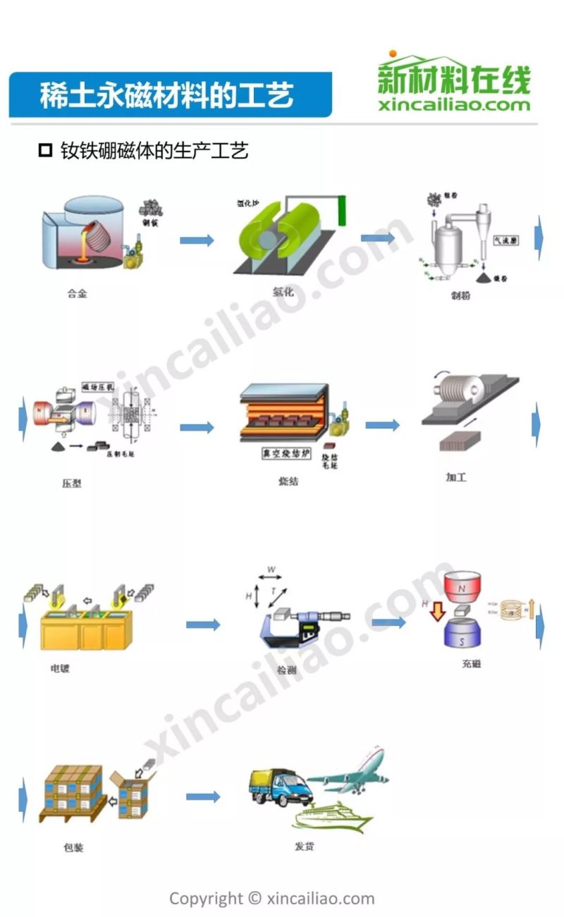 发改委2天召开3场座谈会 稀土产业机遇何在？65页PPT详解
