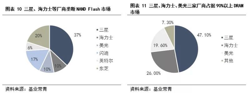 为什么说现在是半导体行业的机会