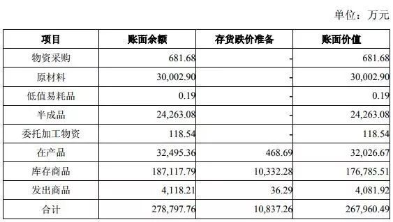 年报遭上交所问询，看三安光电如何回复？