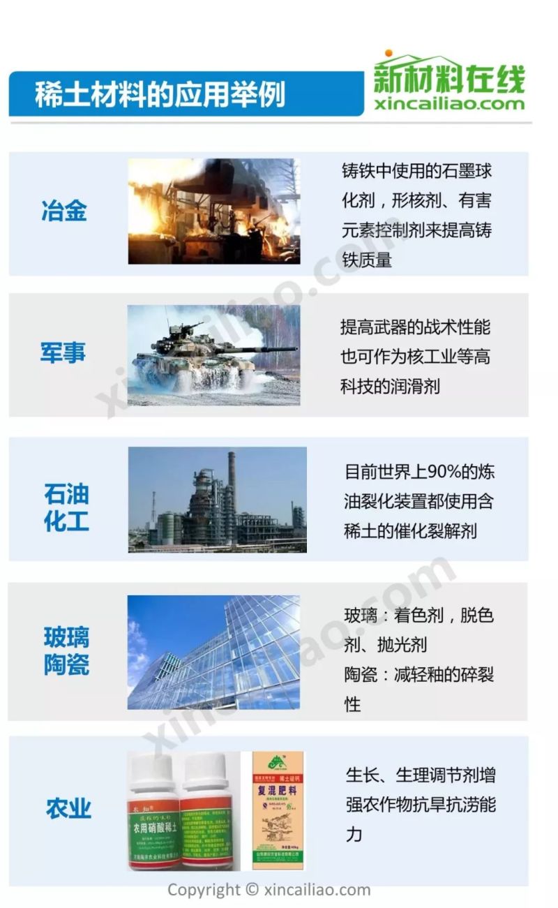 发改委2天召开3场座谈会 稀土产业机遇何在？65页PPT详解