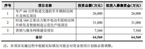 科创板第三批上会企业今日“大考” 天宜上佳实力起底：系“复兴号”部件核心供货商