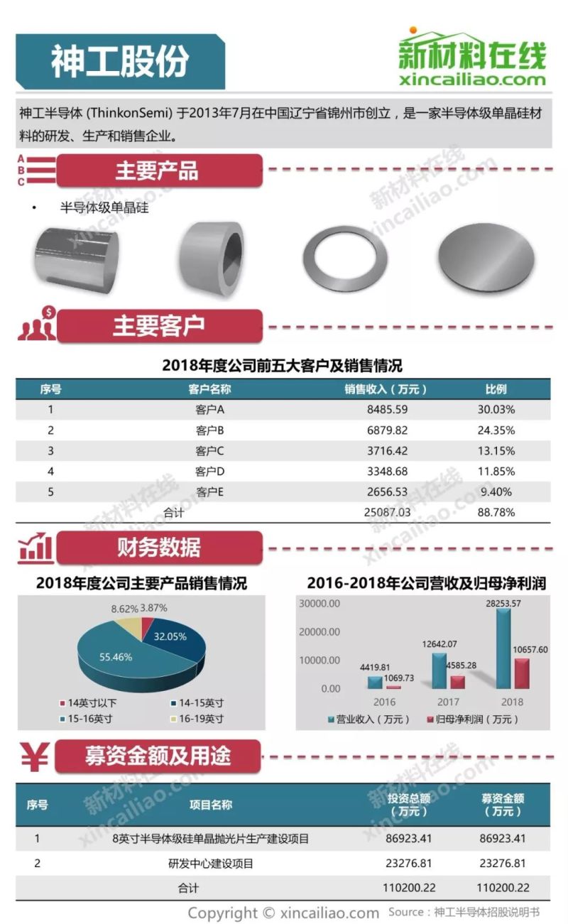 100+图大盘点全解析109家科创版受理企业
