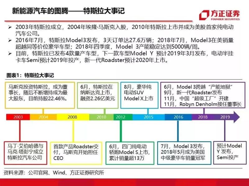 特斯拉重磅深度：有望复制当年苹果产业链盛景
