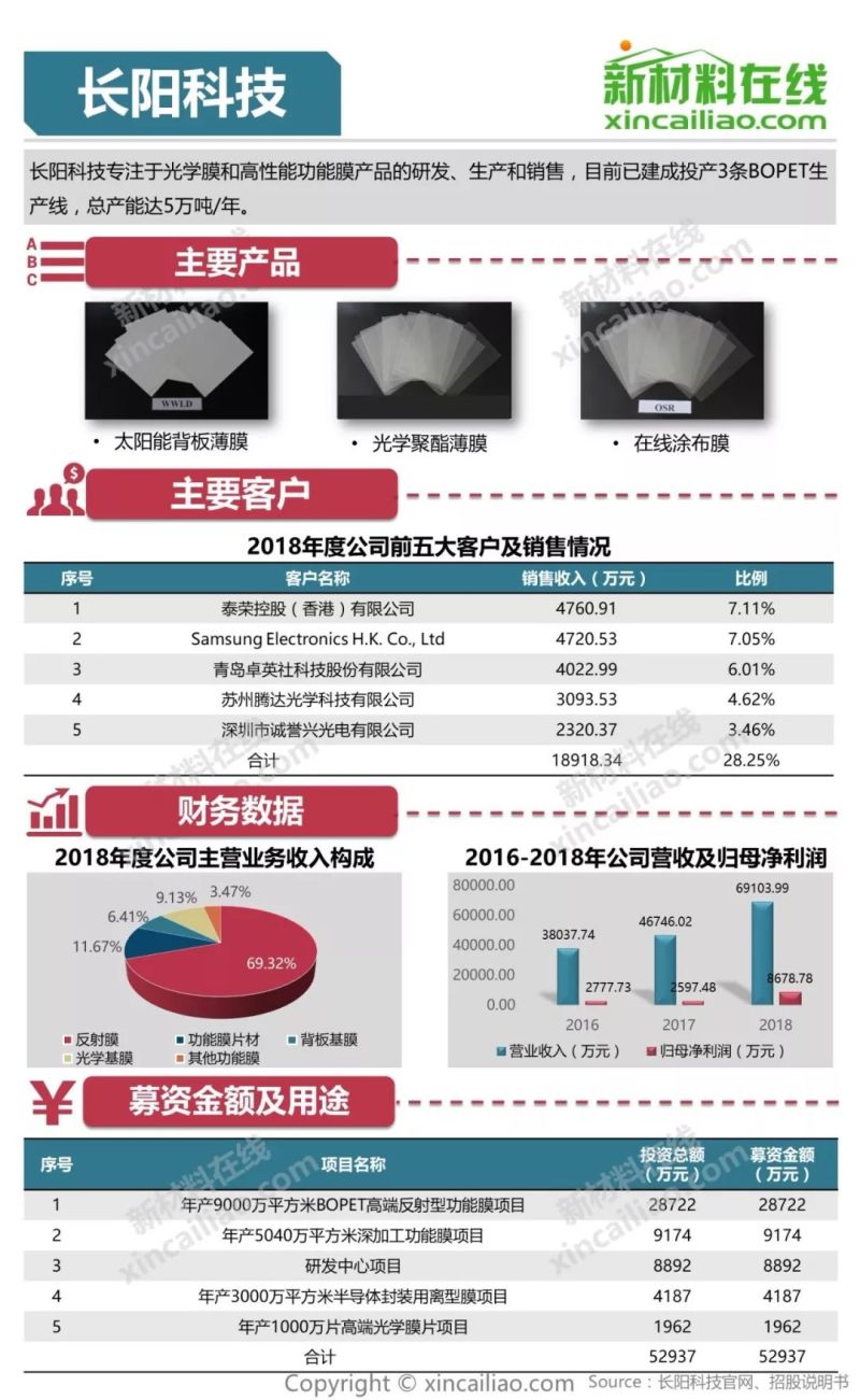 100+图大盘点全解析109家科创版受理企业