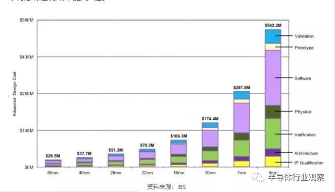 台积电与三星的3nm之争
