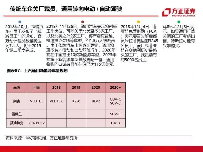 特斯拉重磅深度：有望复制当年苹果产业链盛景