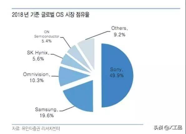 日韩科技战争简史：究竟谁是芯片、半导体、屏幕之王？