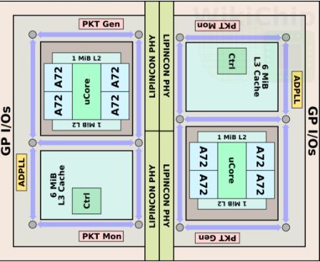台积电自研芯片？