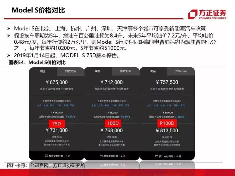 特斯拉重磅深度：有望复制当年苹果产业链盛景