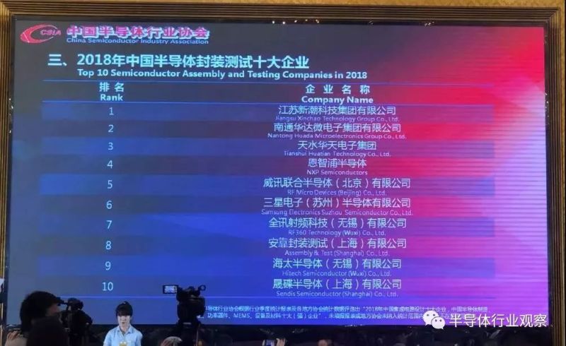 中国TOP10半导体企业最新排名出炉