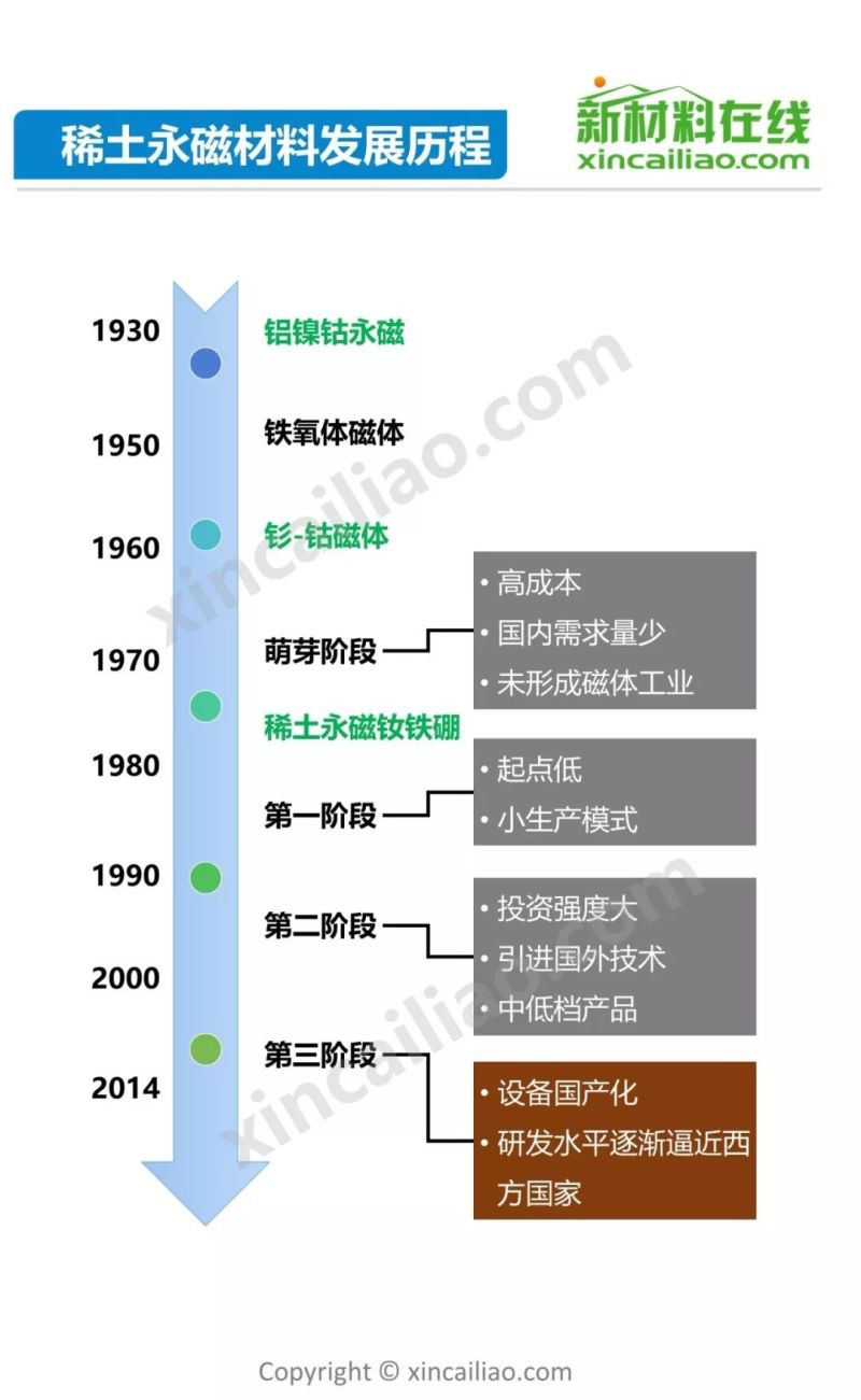 发改委2天召开3场座谈会 稀土产业机遇何在？65页PPT详解