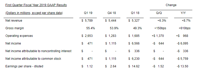 创35年新低，惨不忍睹的半导体