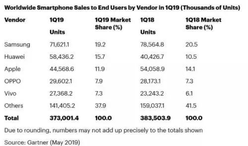 苹果与三星闹僵、和Facebook互撕 还面临数亿罚款