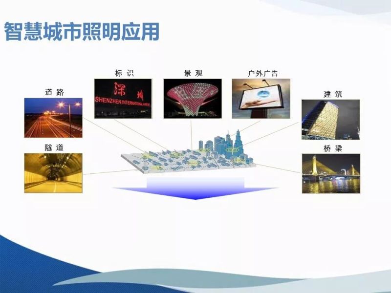 智能照明与智慧灯杆在智慧城市中的应用（PPT）