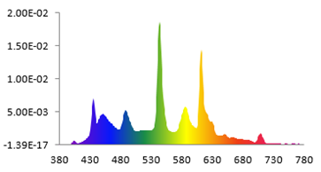 BOE成功研发前置光源反射式显示技术