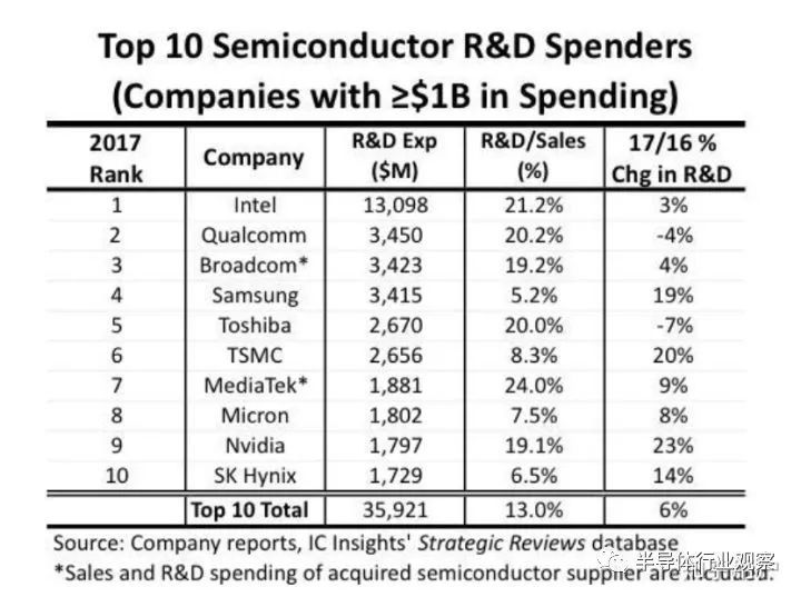 你真的知道芯片制造有多难么？
