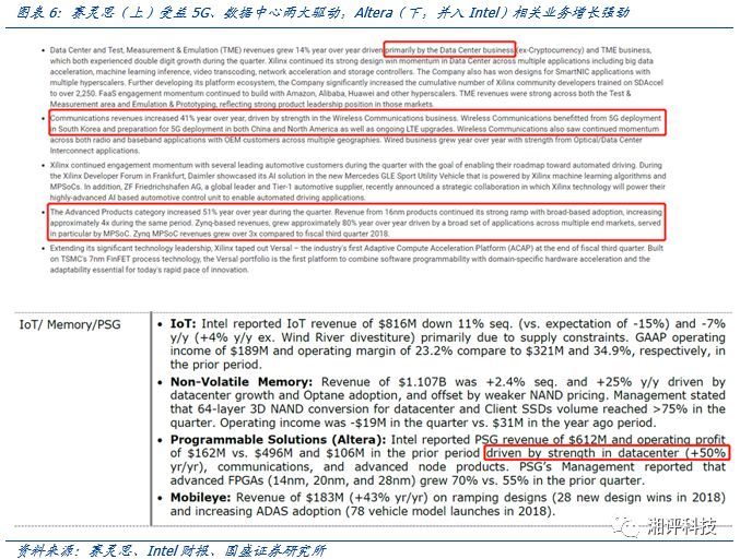 看了100家半导体公司的财报，我们得出了这个结论
