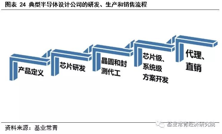 为什么说现在是半导体行业的机会