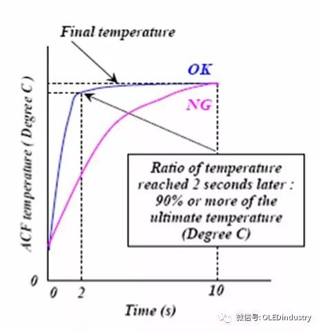 LCM模组最关键的原材料，ACF的起源与应用