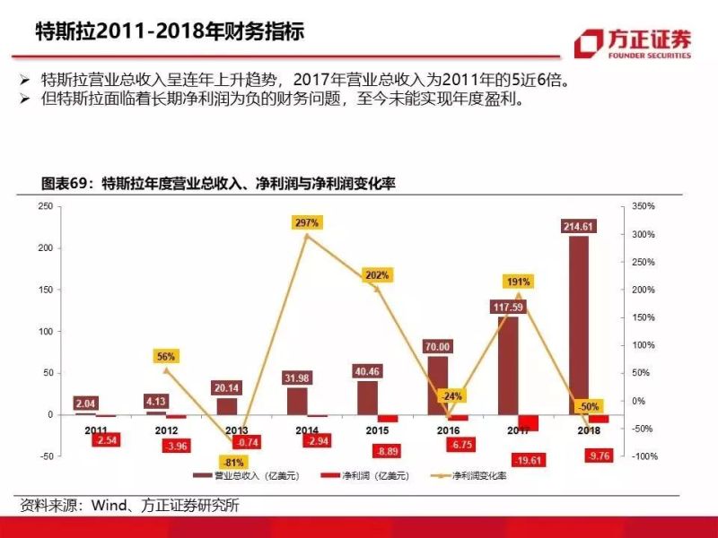 特斯拉重磅深度：有望复制当年苹果产业链盛景