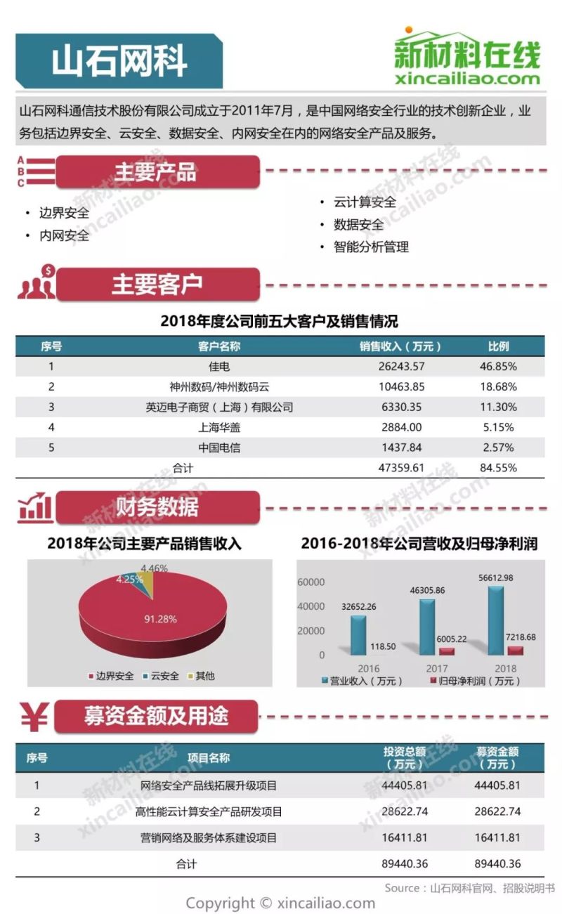 100+图大盘点全解析109家科创版受理企业