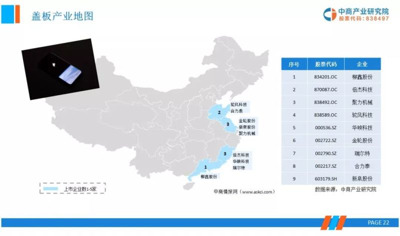 OLED显示面板上下游产业链市场行情前景分析研报