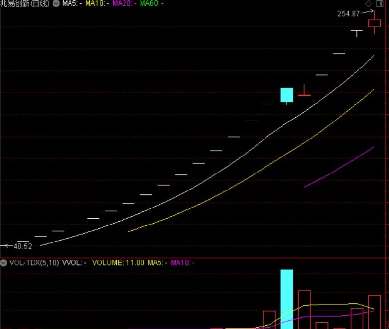 并购重组，能否成就芯片大厂？