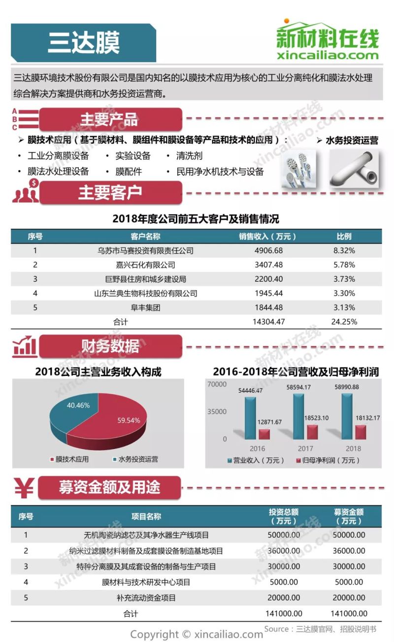科创板第三批上会企业今日“大考” 天宜上佳实力起底：系“复兴号”部件核心供货商