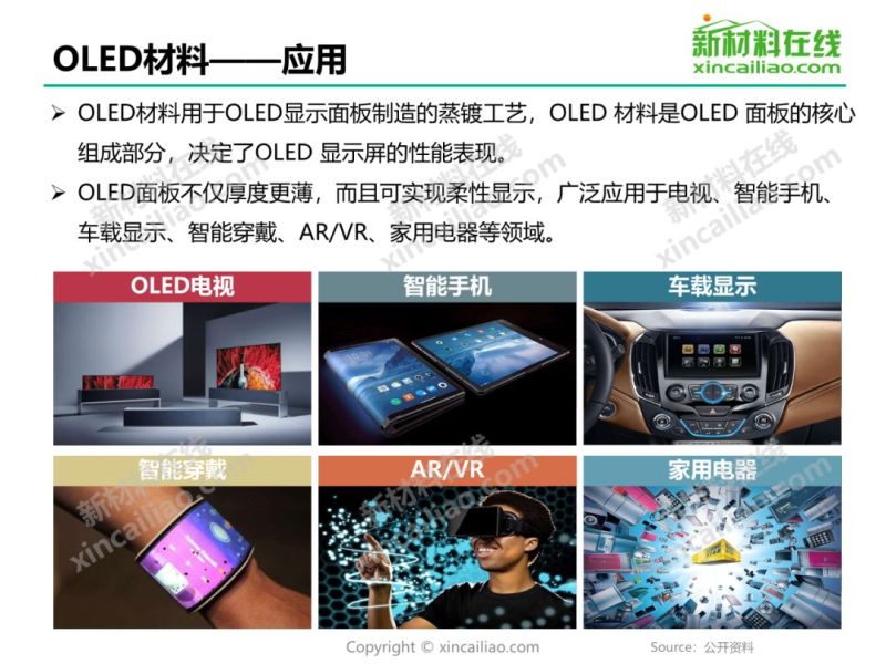 干货 | 2019年OLED材料行业研究报告