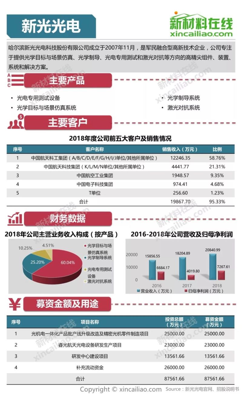 100+图大盘点全解析109家科创版受理企业