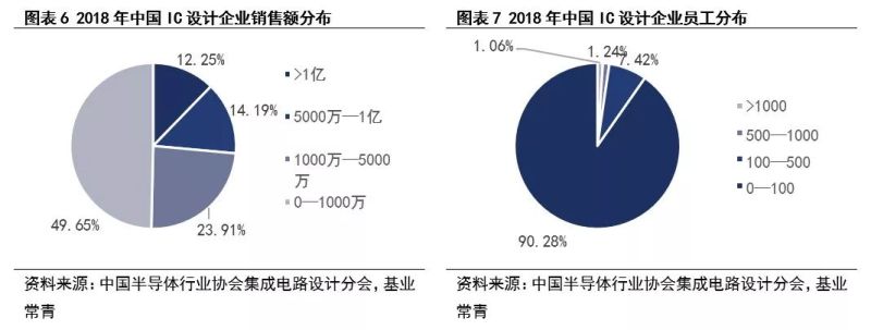 为什么说现在是半导体行业的机会