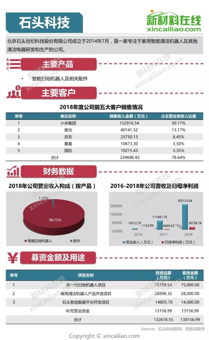 100+图大盘点全解析109家科创版受理企业