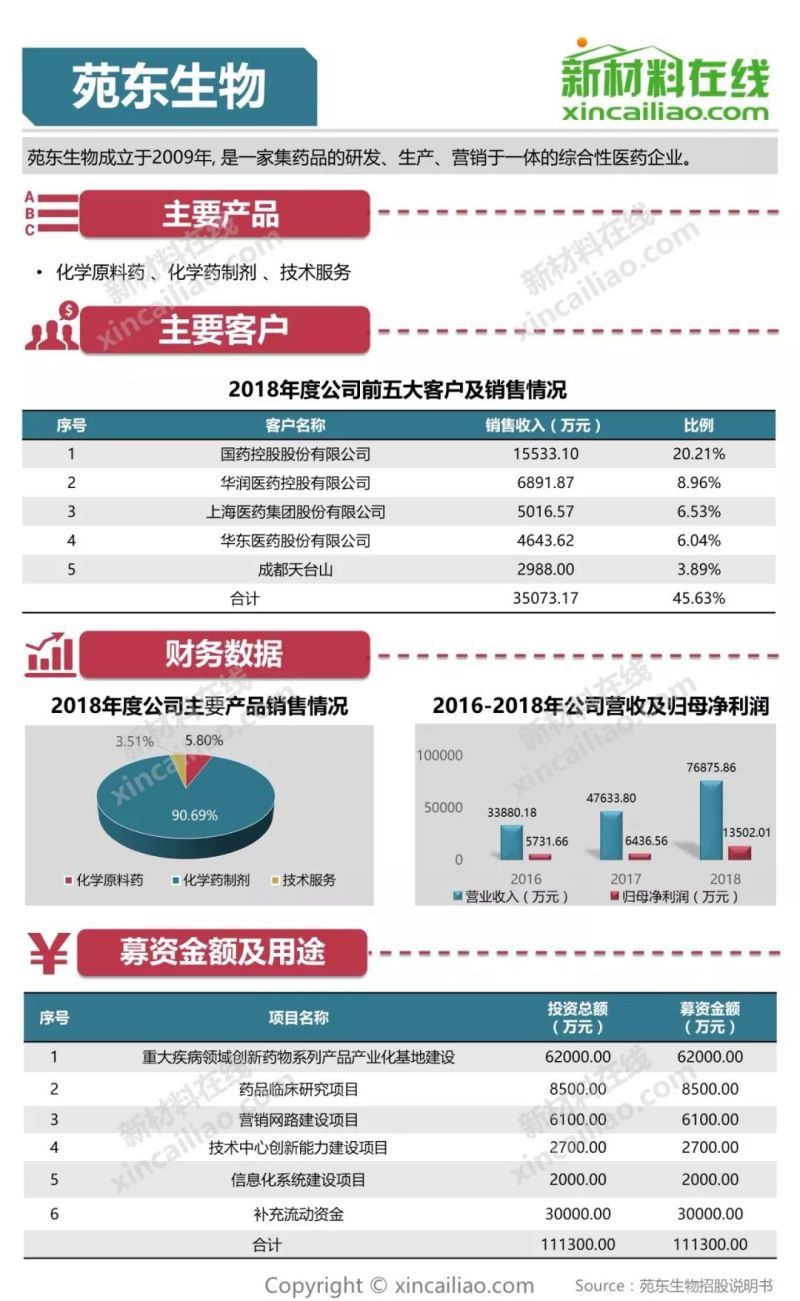 100+图大盘点全解析109家科创版受理企业
