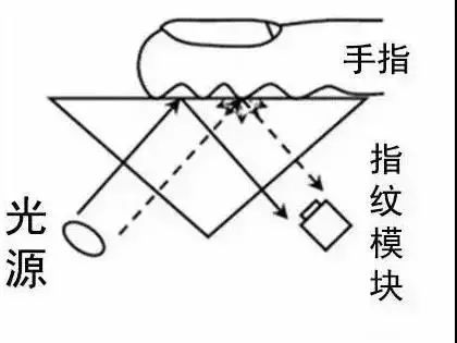 全面屏的终极方案！屏下摄像头技术前瞻