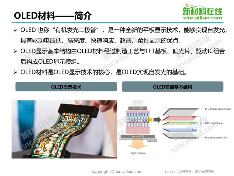干货 | 2019年OLED材料行业研究报告