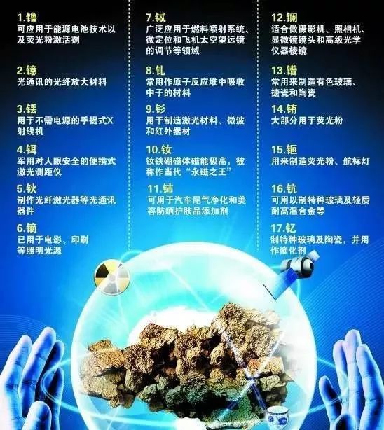 中美贸易战：看稀土如何影响照明行业！