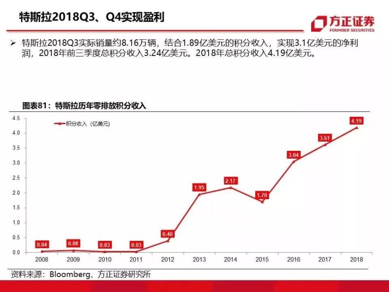 特斯拉重磅深度：有望复制当年苹果产业链盛景