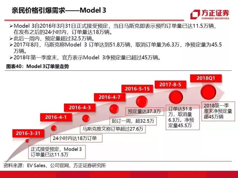 特斯拉重磅深度：有望复制当年苹果产业链盛景