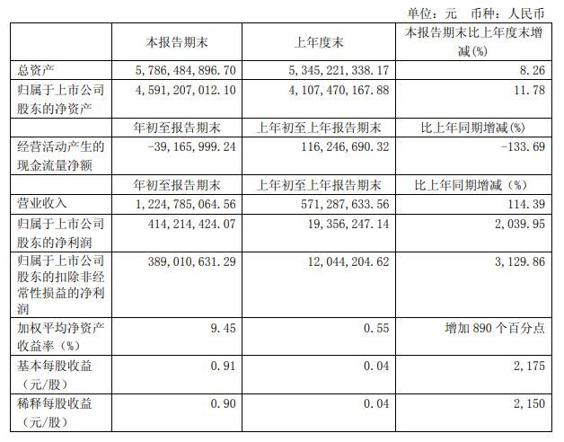 创35年新低，惨不忍睹的半导体