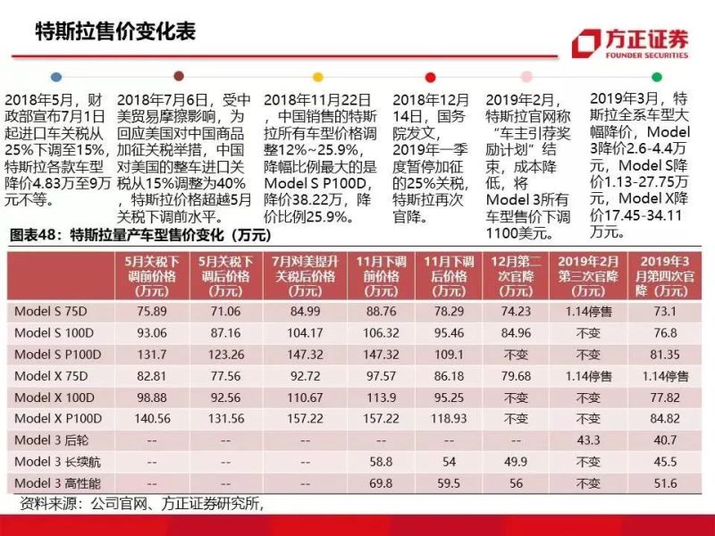 特斯拉重磅深度：有望复制当年苹果产业链盛景