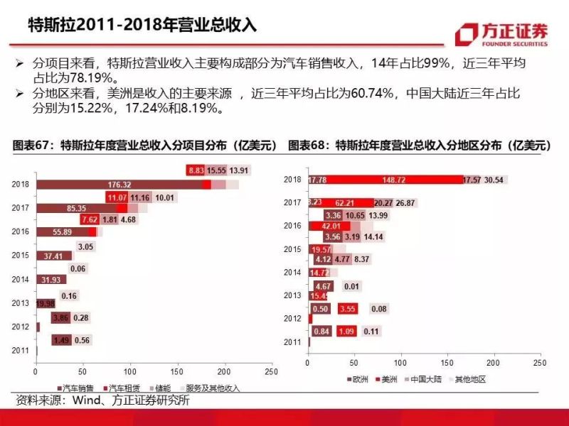 特斯拉重磅深度：有望复制当年苹果产业链盛景