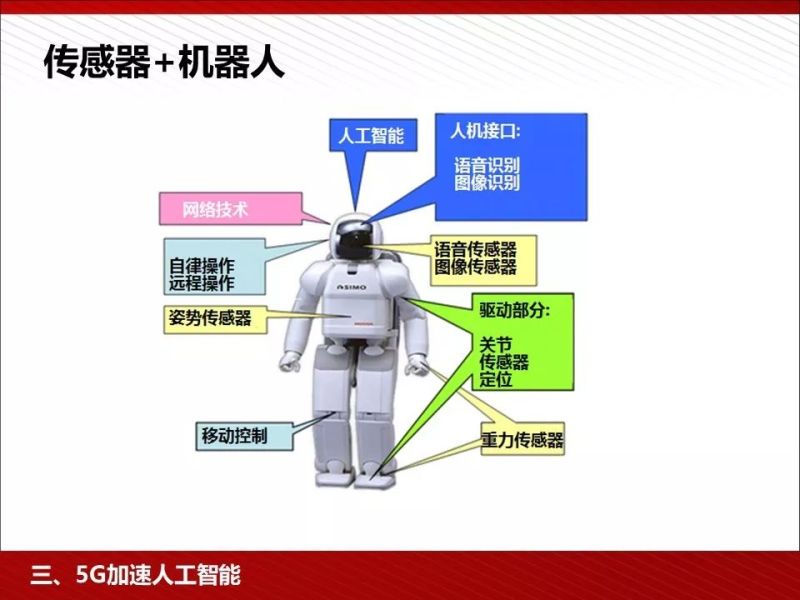 什么是5G？这是我见过最完整的科普资料！