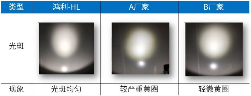 鸿利智汇推高光品质倒装COB,有这些创新点
